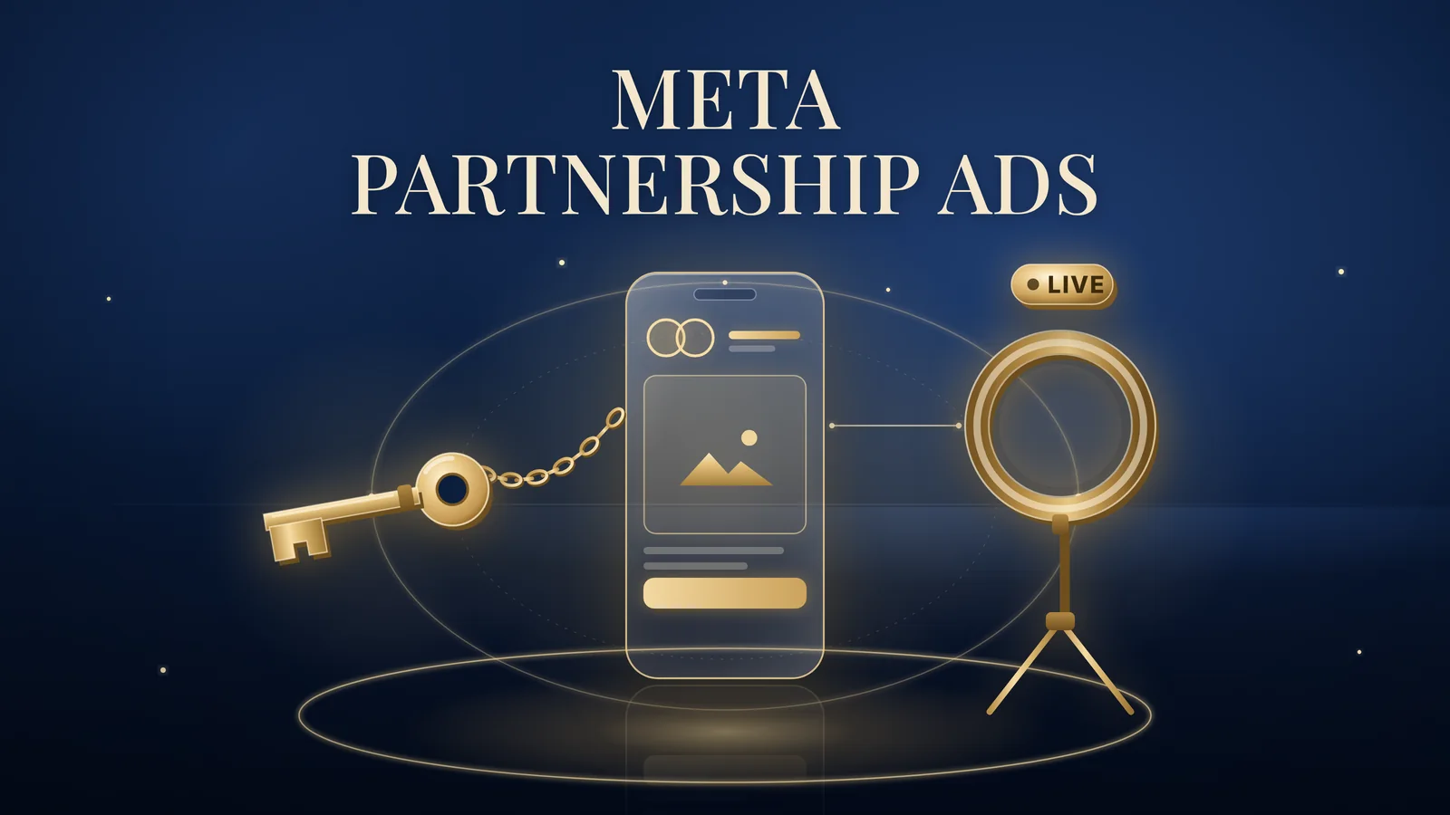 Meta Partnership Ads: a gold-outlined vertical phone showing an ad card with two overlapping handle circles, a gold key on a chain linked to the card, and a ring light with a small LIVE pill, joined by a faint gold hub circle on a navy background.