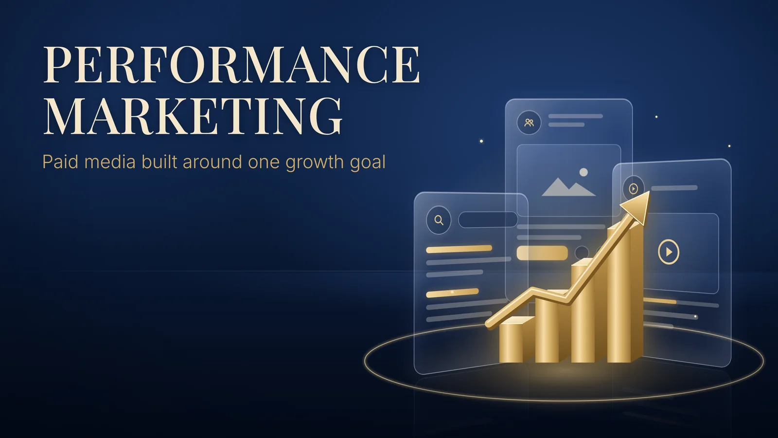 Performance Marketing: paid media built around one growth goal. Glass panels for search, social and video ads stand around a rising gold bar chart on a navy background.